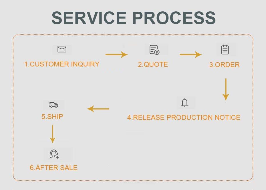 servicio postventa de maquinaria para cobre